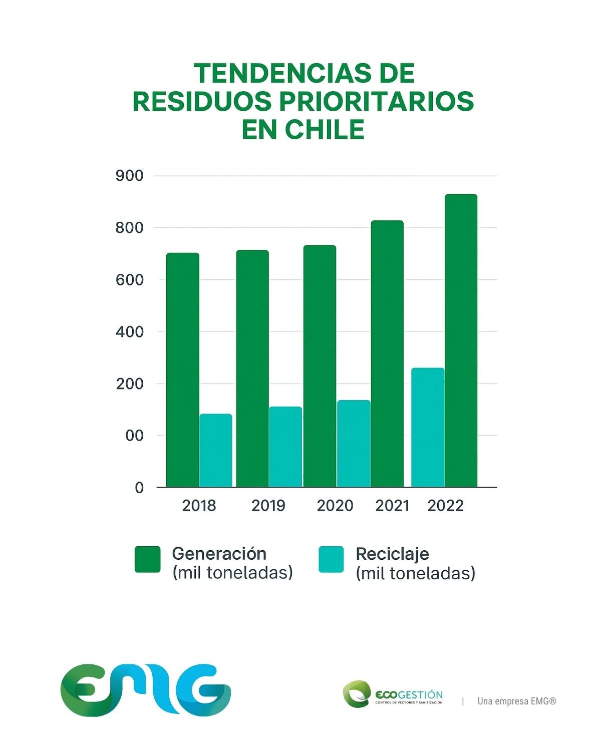 Empresas responsables con el medioambiente: Cómo implementar la Ley REP en Chile 2 gestion de residuos 01